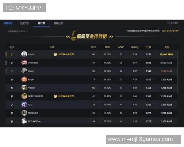 s15电竞赛季CSGO技术排行榜前十名EDG强势领跑引发热议
